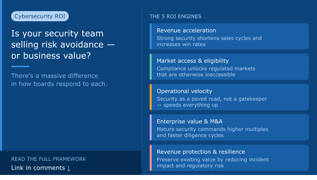 Cybersecurity ROI: Turning Risk into Business Value