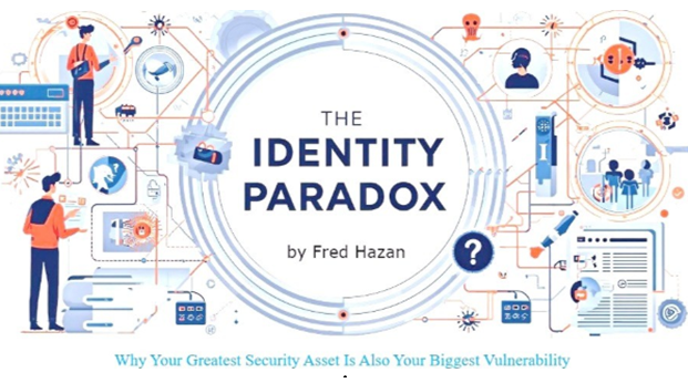 The Identity Paradox